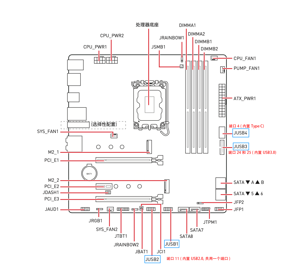 主板分布.png 主板分布.png